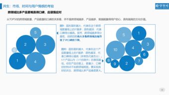 北京文博会评价IP报告 企业成文化符号建设主力