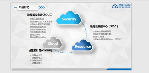 图 青岛动态BGP安全数据中心 诚招渠道代理 北京网站建设推广